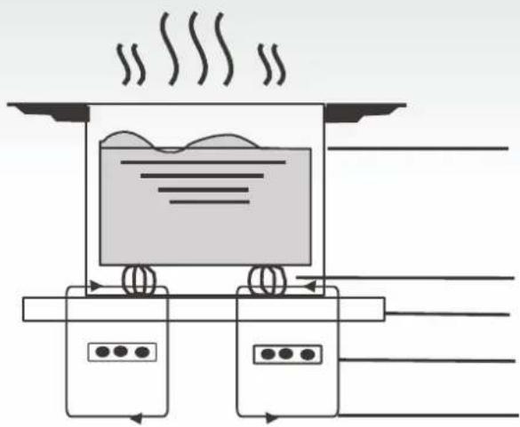 HOOVER HIC642 - Princip Činnosti - 1