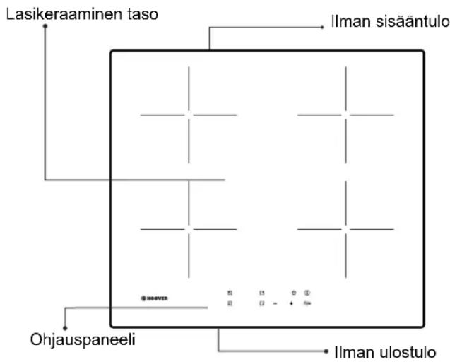 HOOVER HIC642 - Induktiokeittotason kuvaus - 1