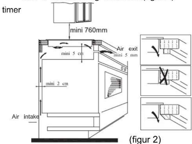 HOOVER HIC642 - Fremgangsmäde for installation - 3
