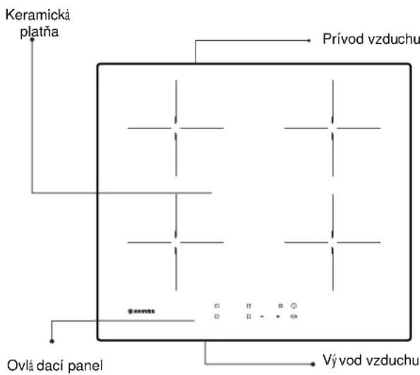 HOOVER HIC642 - Nákres indukčnej varnej dosky: - 1