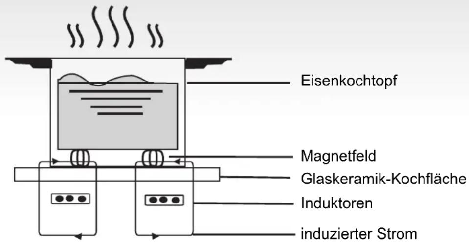 HOOVER HIC642 - Funktionsprinzip - 1