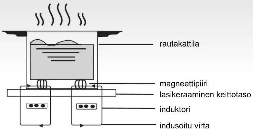 HOOVER HIC642 - Toiminta - 1