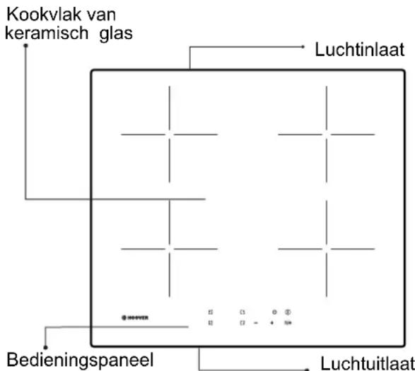 HOOVER HIC642 - Beschrijving van de inductiekookplaat - 1