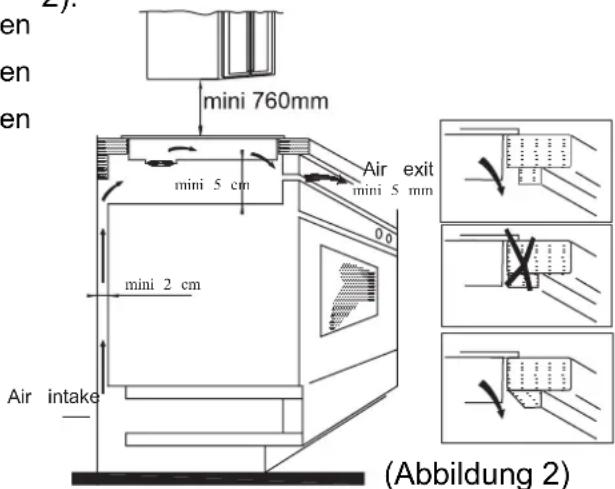 HOOVER HIC642 - Vorgangsweise bei der Installation - 3