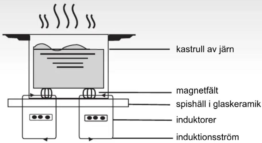 HOOVER HIC642 - Hur den fungerar - 1