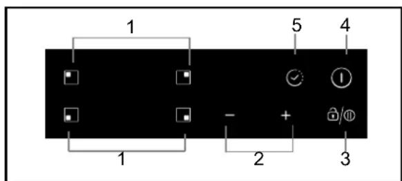 HOOVER HIC642 - Beschrijving van de inductiekookplaat - 2
