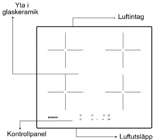 HOOVER HIC642 - Beskrivning av induktionshällen - 1