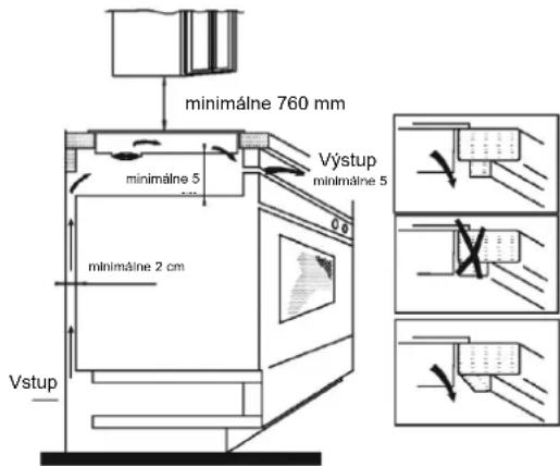 HOOVER HIC642 - Instalácia - 3