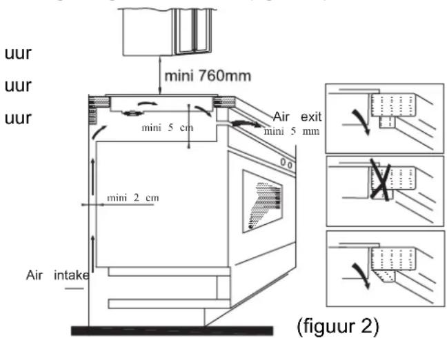 HOOVER HIC642 - Installatieprocedure - 6