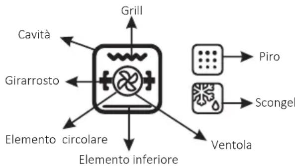 HOOVER HOZ7173IN WI - FAQ - 1