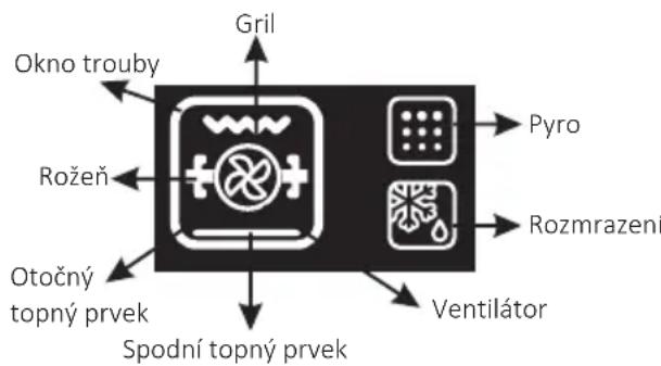 HOOVER HOZ7173IN WI - HOOVER ONEFi : - 1