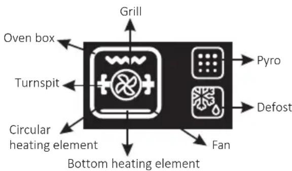 HOOVER HOZ7173WI WFE - HOOVERONEFI - 1