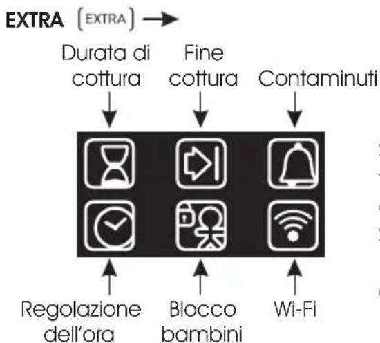 HOOVER HOZ7173WI WFE - Descrizione del display - 2