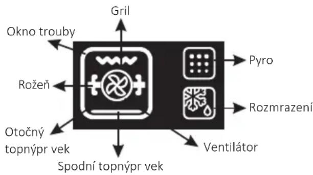 HOOVER HOZ7173WI WFE - HOOVERONEF - 1