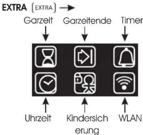 HOOVER HOZ7173WI WFE - 3.1 - 2