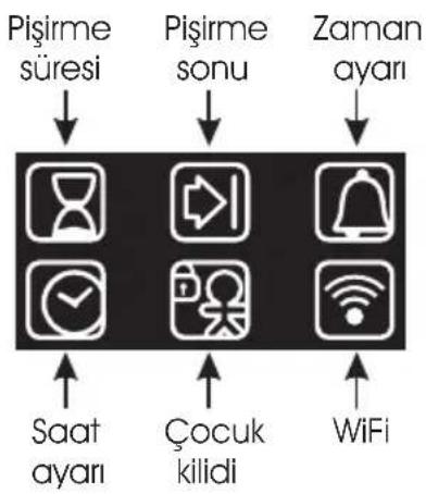 HOOVER HOZ7173WI WFE - Gösterge açıklamaları - 2