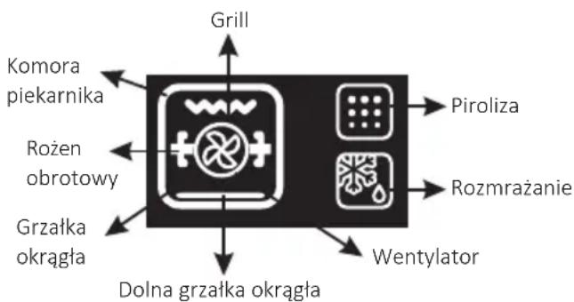 HOOVER HOZ7173WI WFE - HOOVER: - 1