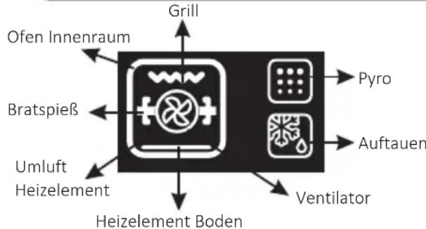 HOOVER HOZ7173WI WFE - HOOVERONEFIF - 1