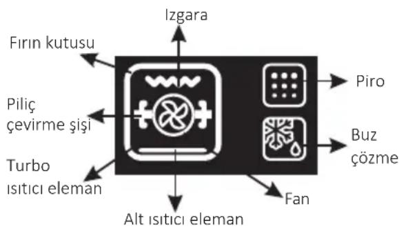HOOVER HOZ7173WI WFE - HOOVER ONEFI - 1