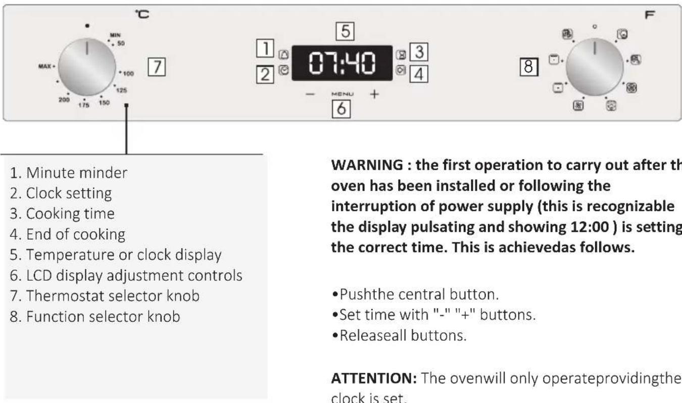 HOOVER HOAZ 8673 INE - Display description - 1