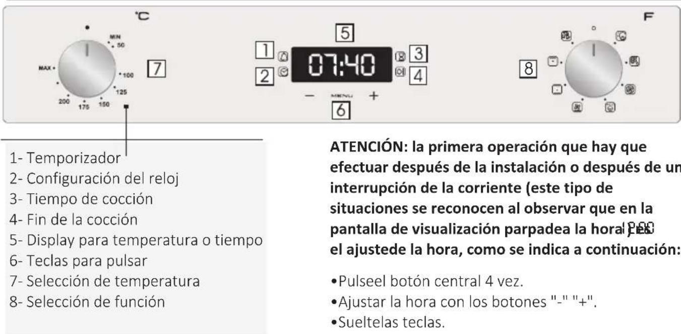 HOOVER HOAZ 8673 INE - Descripción de la pantalla - 1
