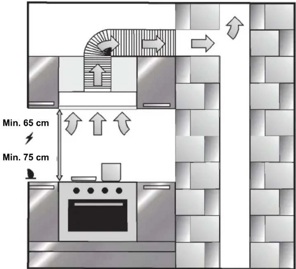 HOOVER HHT63001X - INSTALLAZIONE DELL'ELETTRODOMESTICO - 1