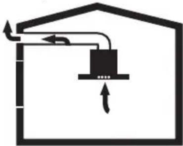 HOOVER HHT63001X - Tryb powietrza odprowadzanego na zewnątrz - 1