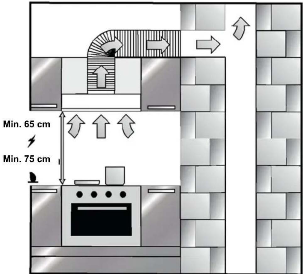 HOOVER HHT63001X - INSTALLATION OF APPLIANCE - 1