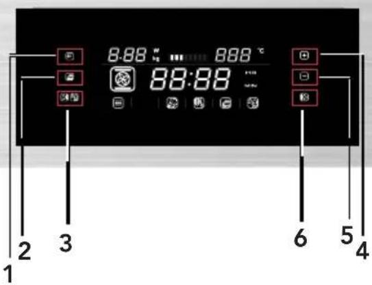 HOOVER HMC 440 TVX - Bedienung Kontrollfeld und Eigenschaften - 1