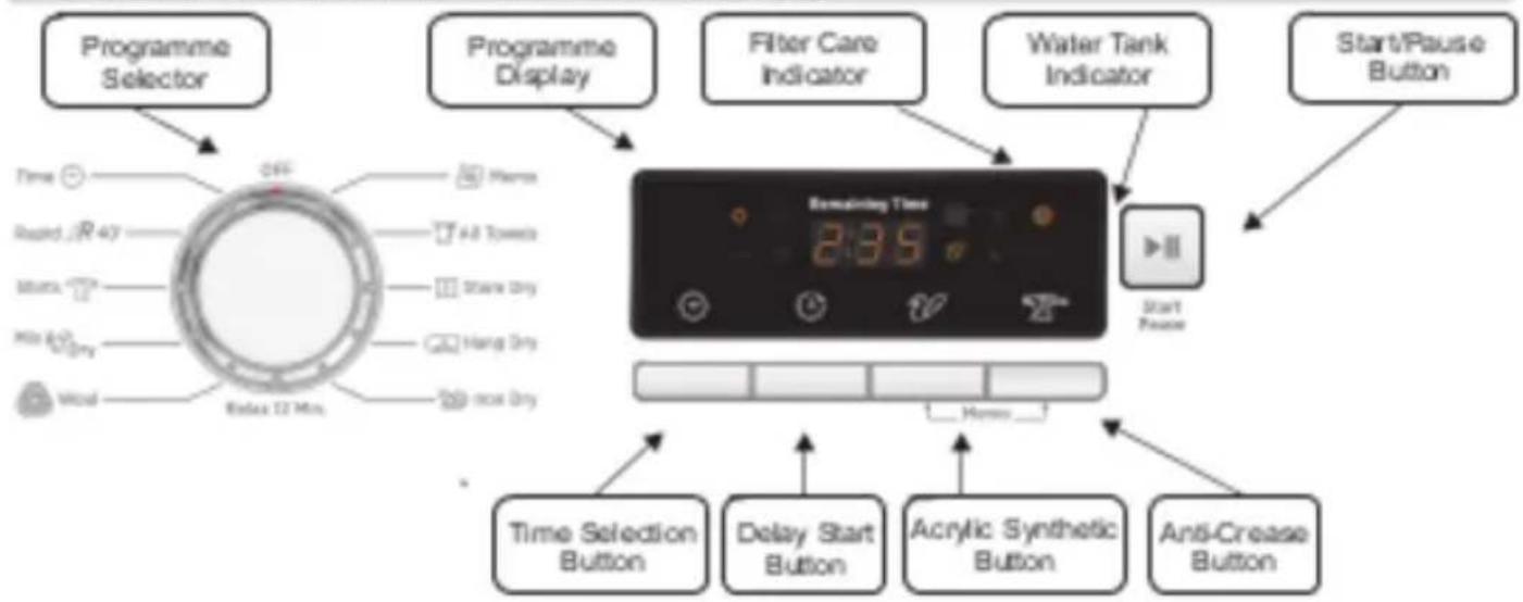 HOOVER DNC D913BXS - CONTROLS AND INDICATORS - 1