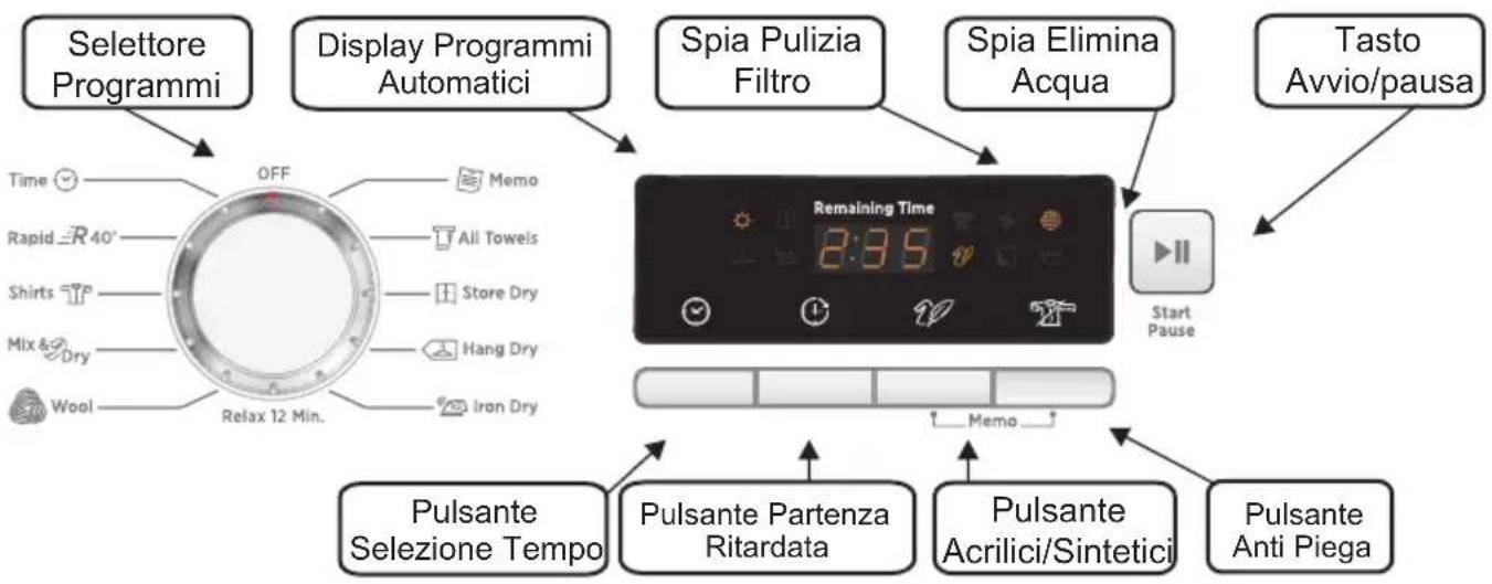 HOOVER DNC D913BXS - COMANDI E SPIE DI SEGNALAZIONE - 1