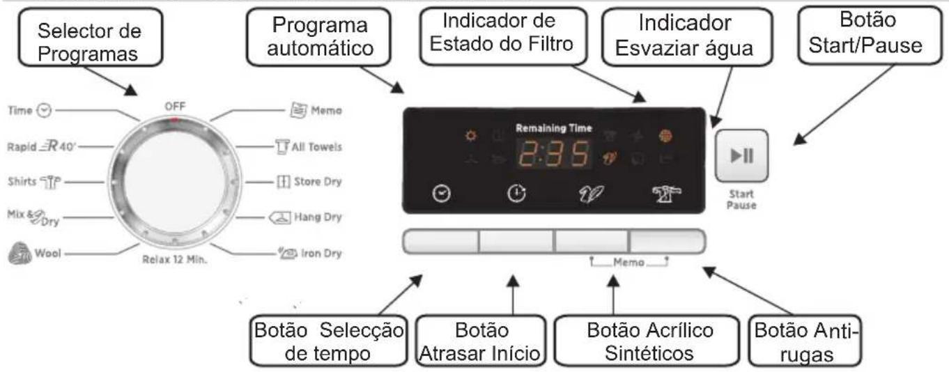 HOOVER DNC D913BXS - CONTROLOS E INDICADOS - 1