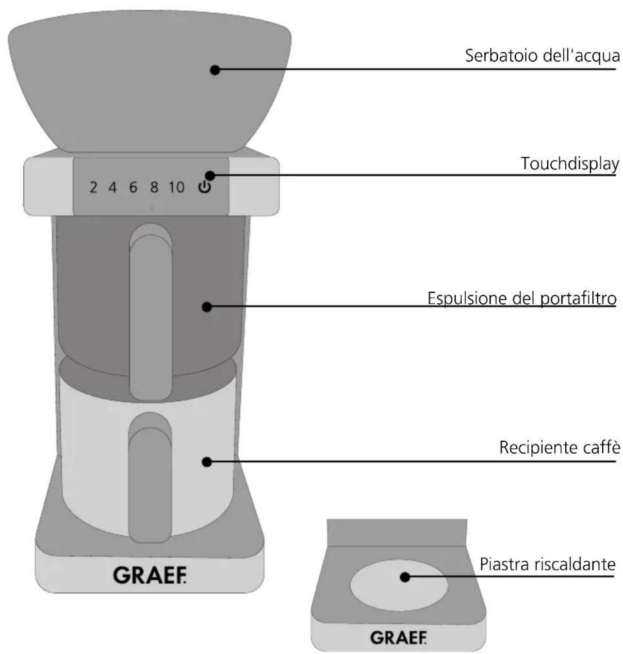 GRAEF FK 702 - ATTENZIONE - 1
