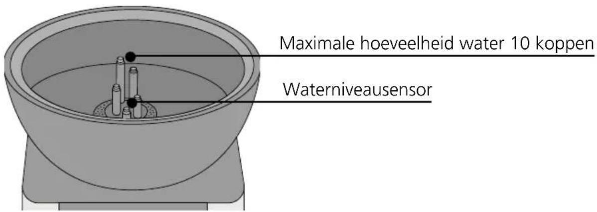 GRAEF FK 702 - VOORZICHTIG - 2