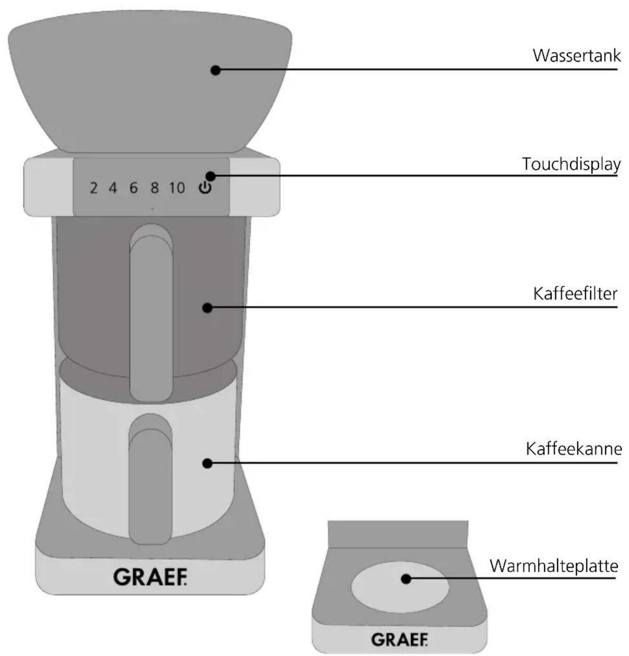 GRAEF FK 703 - PRODUKTBESCHREIBUNG - 1