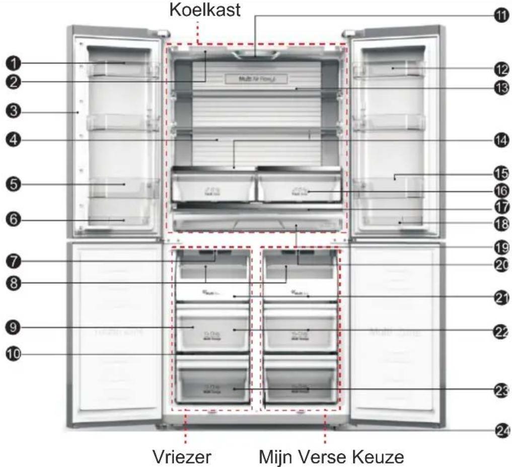 HISENSE RQ689N4AC2 - Waterpas stellen van het apparaat - 3