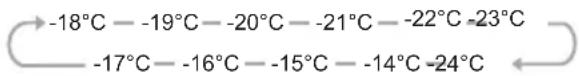 HISENSE RQ689N4AC2 - FREEZER (Congélateur) - 1