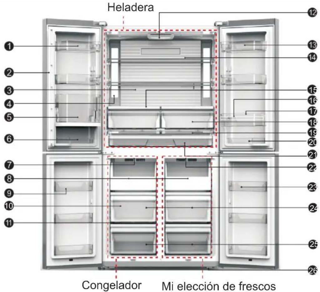 HISENSE RQ689N4AC2 - Nivelación del electrodoméstico - 3