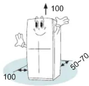 HISENSE RQ689N4AC2 - Ventilation of appliance - 1
