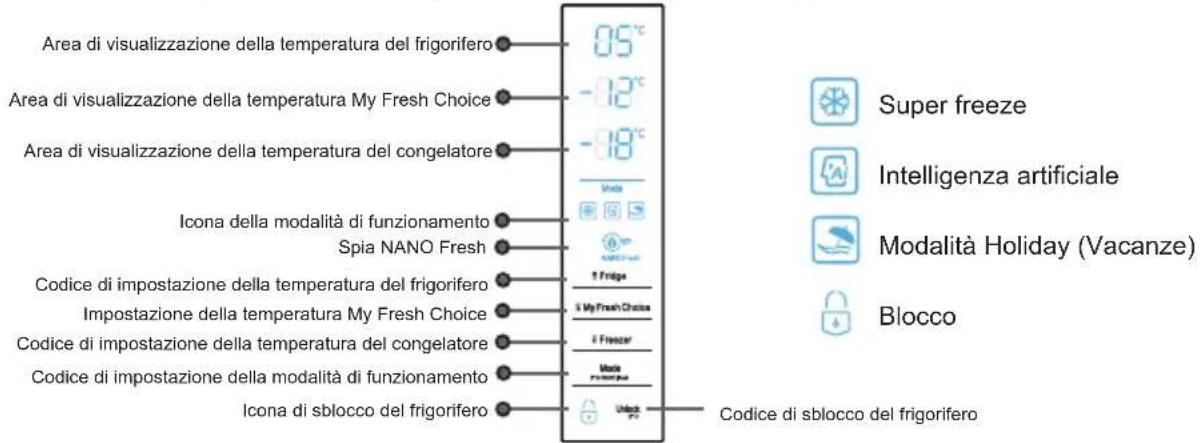HISENSE RQ689N4AC2 - Controlli del display - 1