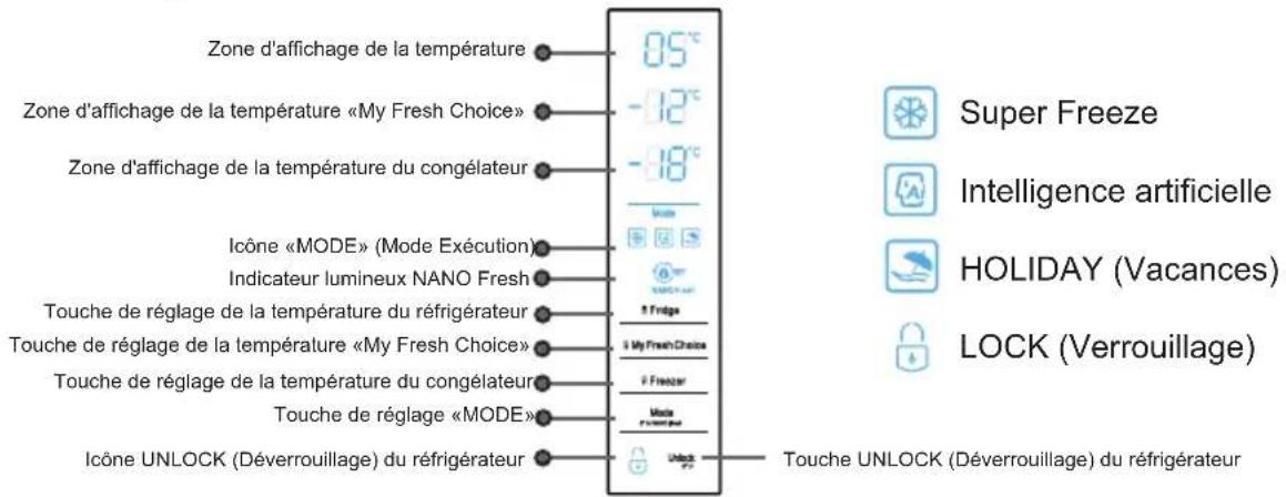 HISENSE RQ689N4AC2 - Utilisation des commandes - 1