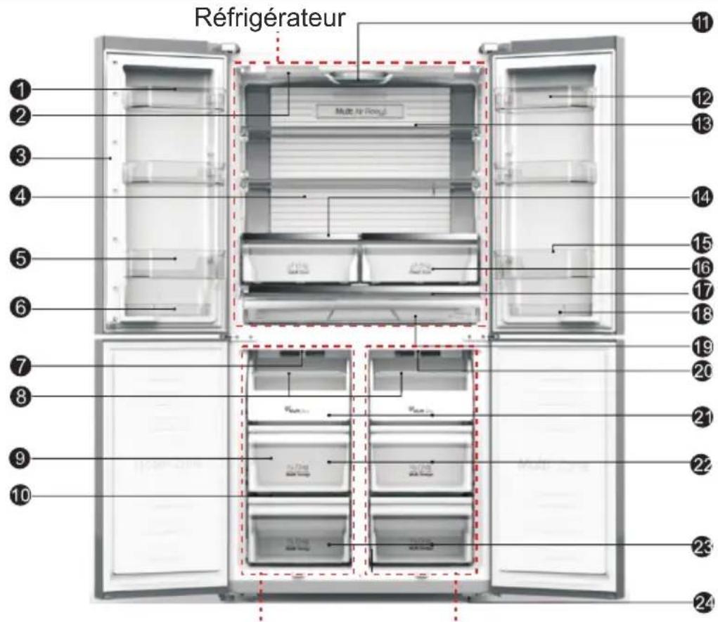 HISENSE RQ689N4AC2 - Nivellement de l'appareil - 3
