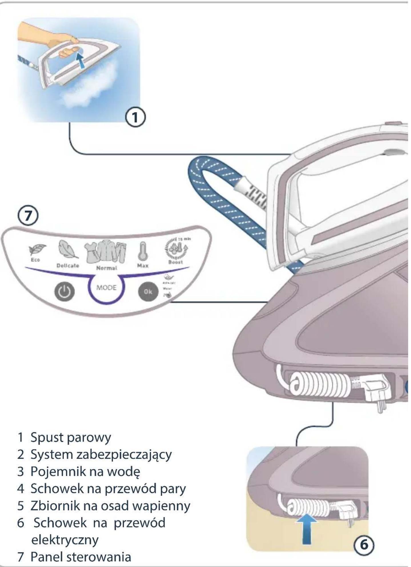 CALOR Pro Express Ultimate Care GV9581 - PROSIMY ZACHOWAĆ INSTRUKCJE NA PRZYSZŁOŚC W BEZPIECZNYM MIEJSCU. - 2