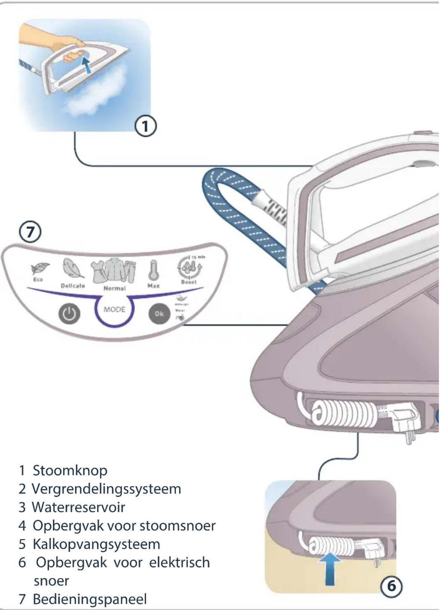 CALOR Pro Express Ultimate Care GV9581 - BEWAAR DEZE GEBRUIKSAANWIJZING VOOR LATERE RAADPLEGING. - 2
