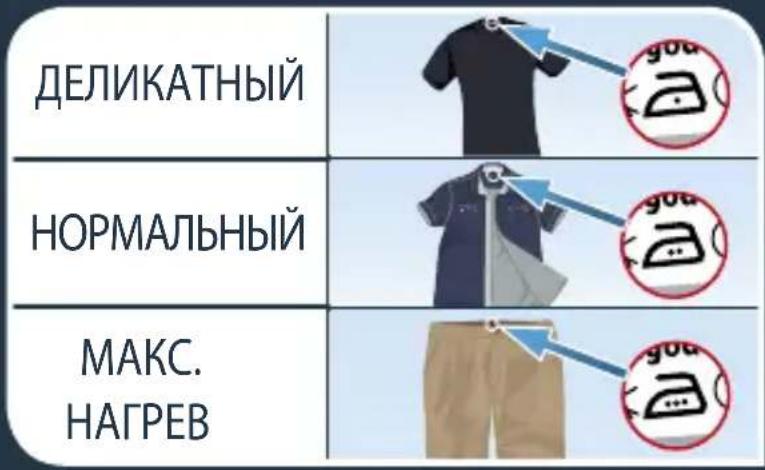 CALOR Pro Express Ultimate Care GV9581 - ИСПОЛьЗOBAHNE YCTPOДCTBA - 1