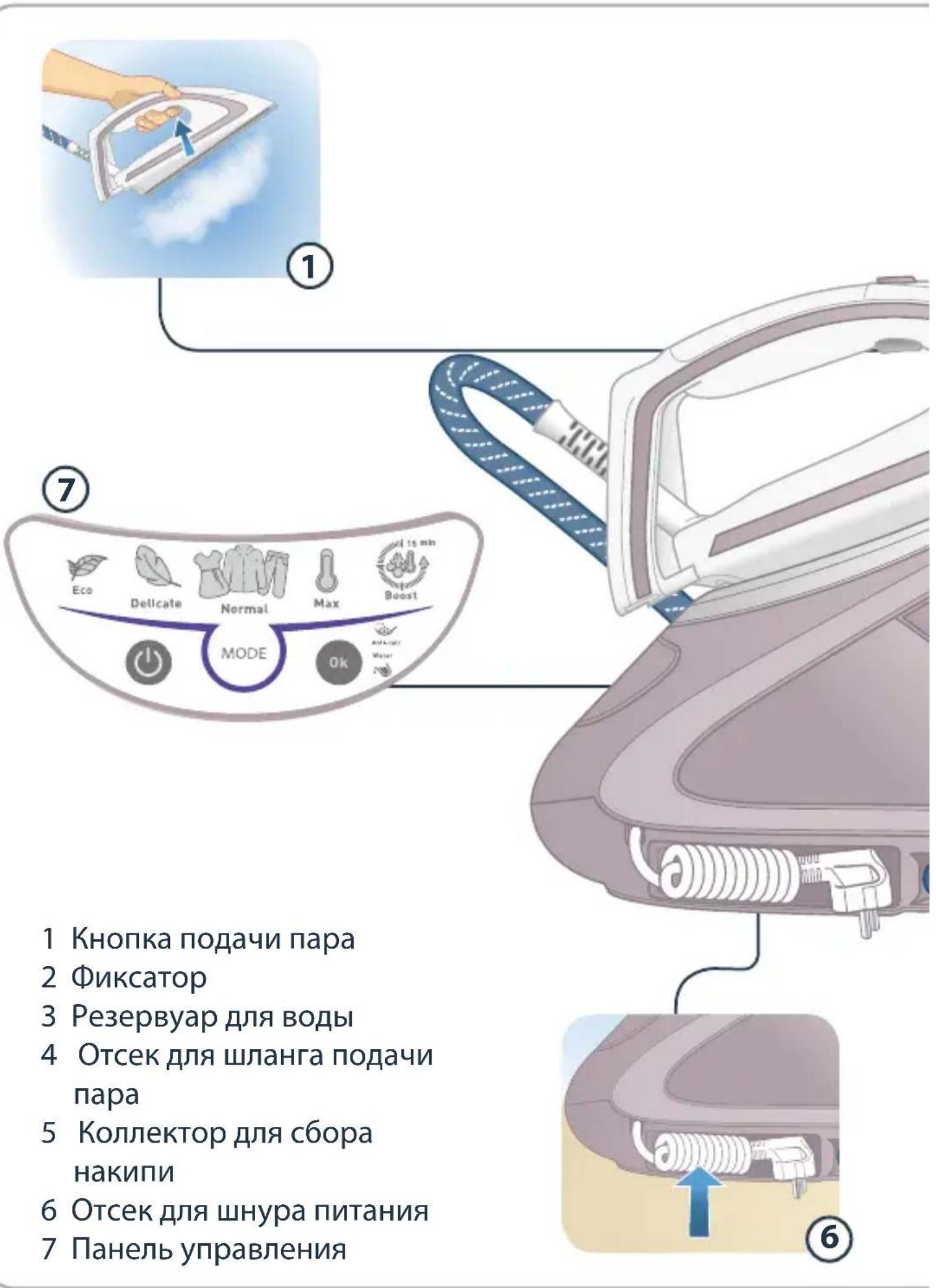 CALOR Pro Express Ultimate Care GV9581 - ПОЖАЛУЙСТА, COXPAHINTE ДAHHOЕ РУКOBODSTBO ДЛЯ СПРABКИ - 2