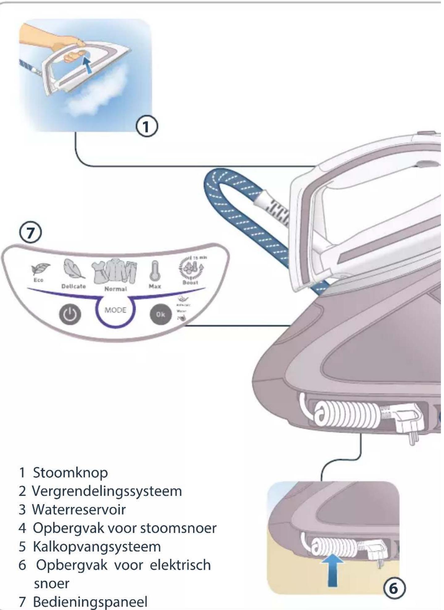 CALOR Pro Express Ultimate - BEWAAR DEZE GEBRUIKSAANWIJZING VOOR LATERE RAADPLEGING. - 2