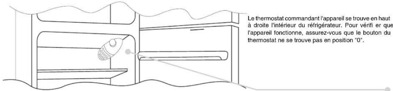 IBERNA IBD 263 A - PANNEAU DE COMMANDE - 1