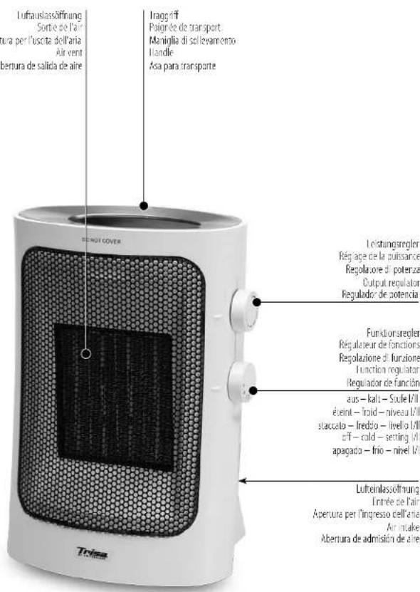 TRISA Vario Heater - Geräteübersicht | Description de l'appareil | Descrizione dell'apparecchio | Appliance description | Visión general del aparato - 2
