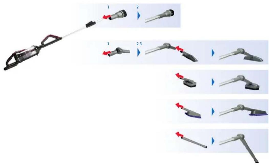 TRISA Quick Clean Professional T8020 - Gebrauchen als Handsauger | Utilisation comme aspirateur à main | Uso comme aspirapolvere manuale | Use a hand vacuum cleaner | Utilizar como aspirador de mano - 16